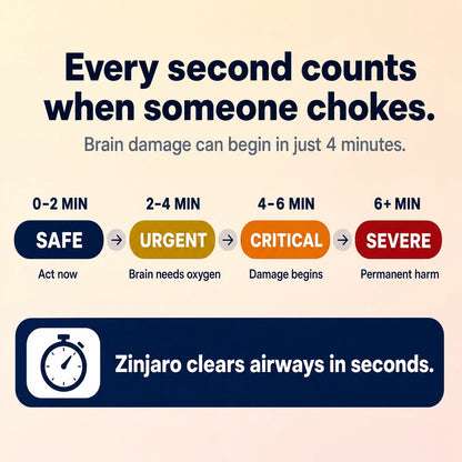Anti-choking-device